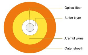 欧美成人精品A片免费一区99